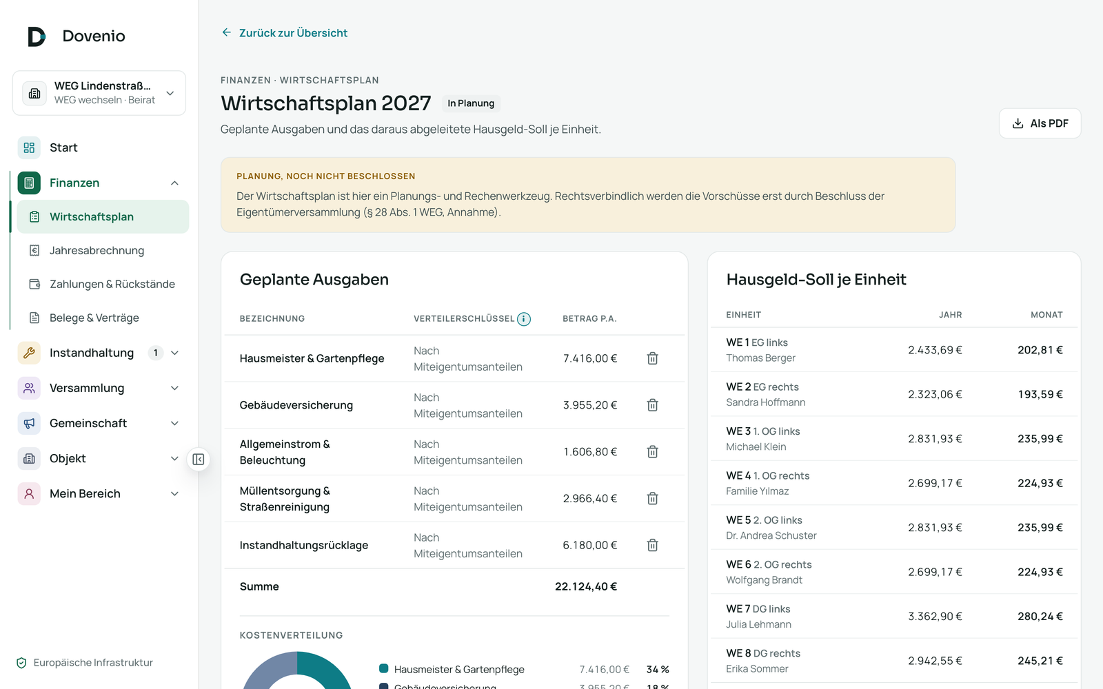Dovenio Wirtschaftsplan: geplante Kosten und monatliche Hausgeld-Vorschüsse je Einheit nach Verteilerschlüssel